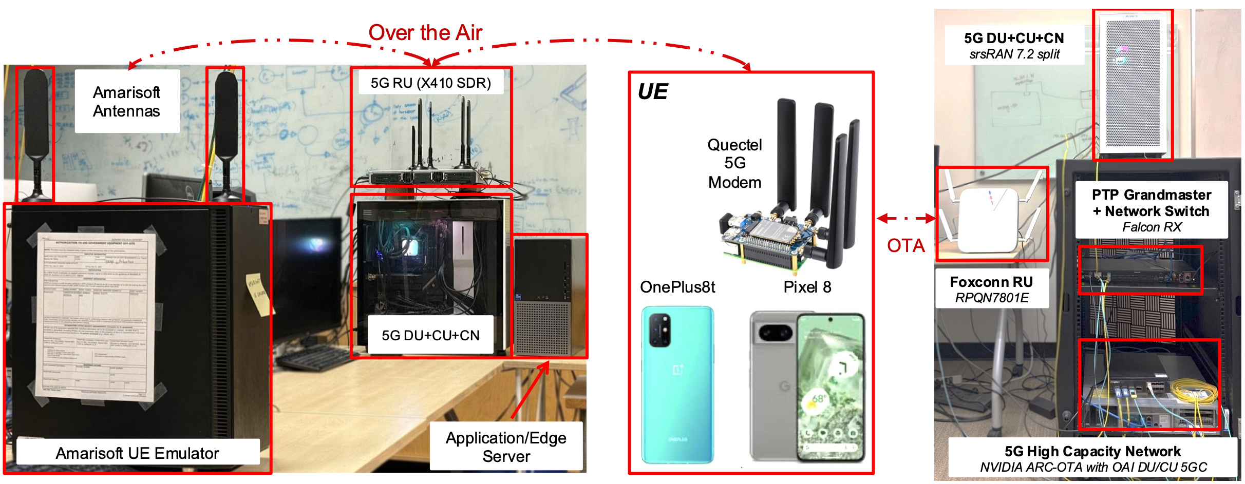 5G Testbed